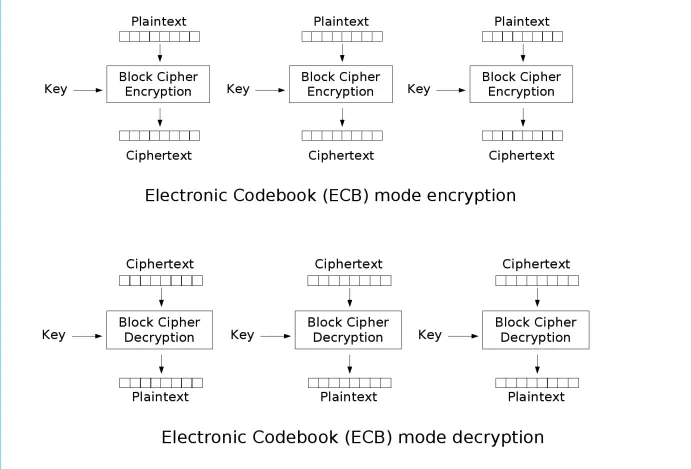 ECB模式